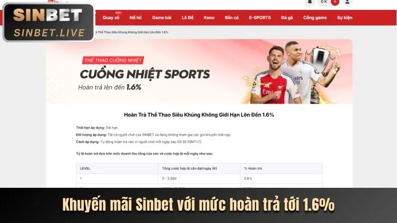 Các loại khuyến mãi phổ biến tại Mocbai khuyến mãi